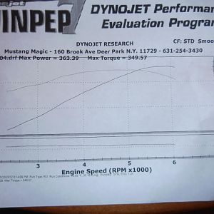 Dyno after Supercharger